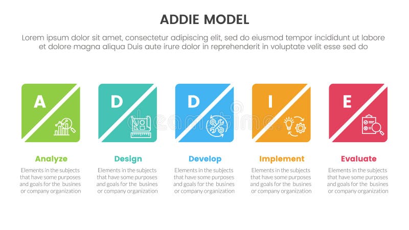 ADDIE model framework infographic template banner with creative square box slice timeline horizontal with 5 point list information vector illustration