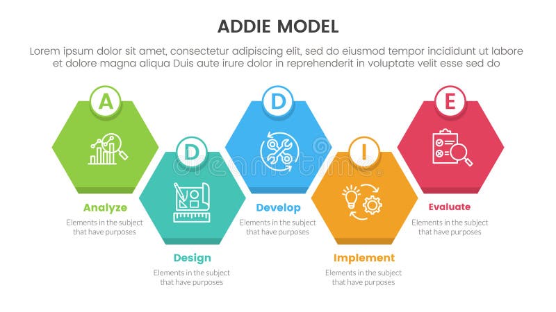 ADDIE model framework infographic template banner with diamond honeycomb up and down right direction with 5 point list information stock illustration