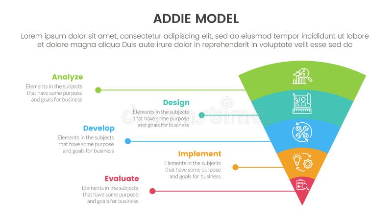 ADDIE model framework infographic template banner with funnel bending round v shape and line network with 5 point list information stock illustration