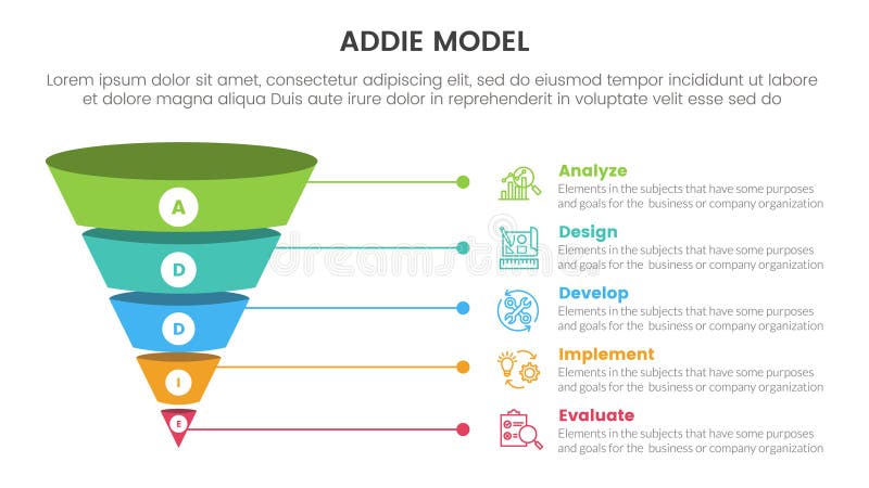 ADDIE model framework infographic template banner with funnel 3d shadow dimension shape with 5 point list information for slide stock illustration