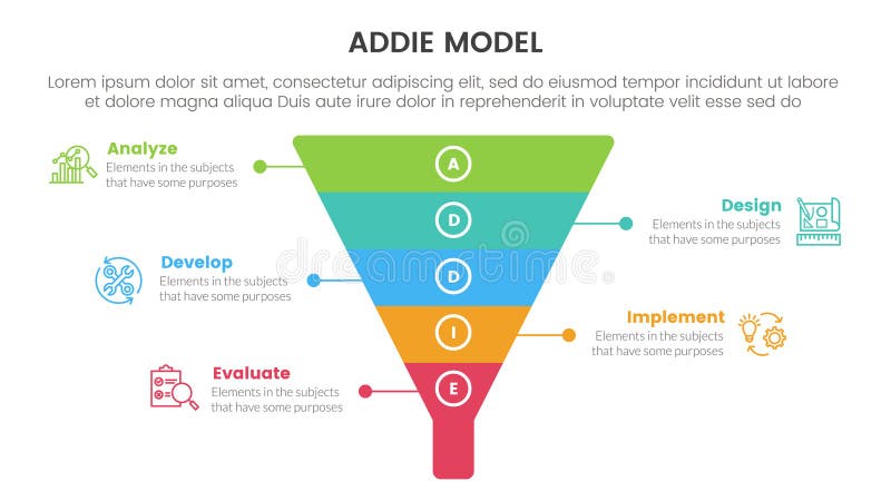 ADDIE model framework infographic template banner with funnel pyramid shape with 5 point list information for slide presentation stock illustration