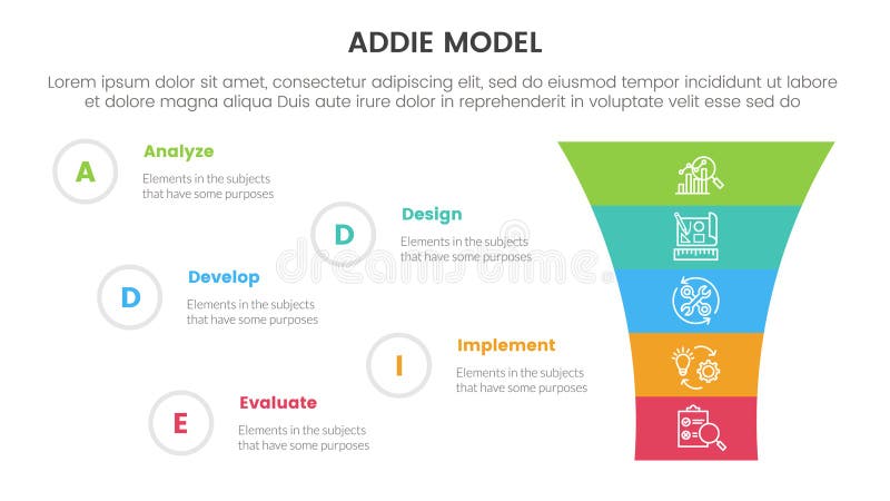 ADDIE model framework infographic template banner with funnel shrink v shape with 5 point list information for slide presentation stock illustration