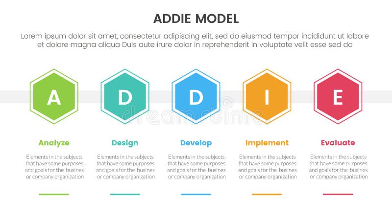 ADDIE model framework infographic template banner with honeycomb hexagon shape horizontal with 5 point list information for slide stock illustration
