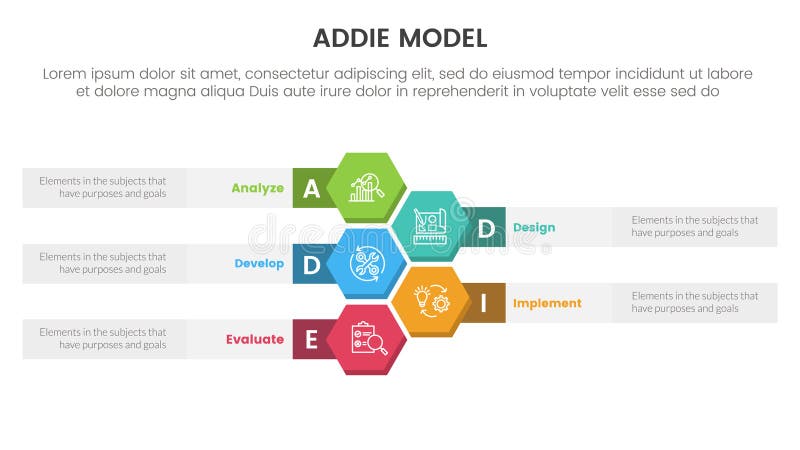 ADDIE model framework infographic template banner with honeycomb or hexagon vertical with 5 point list information for slide royalty free illustration