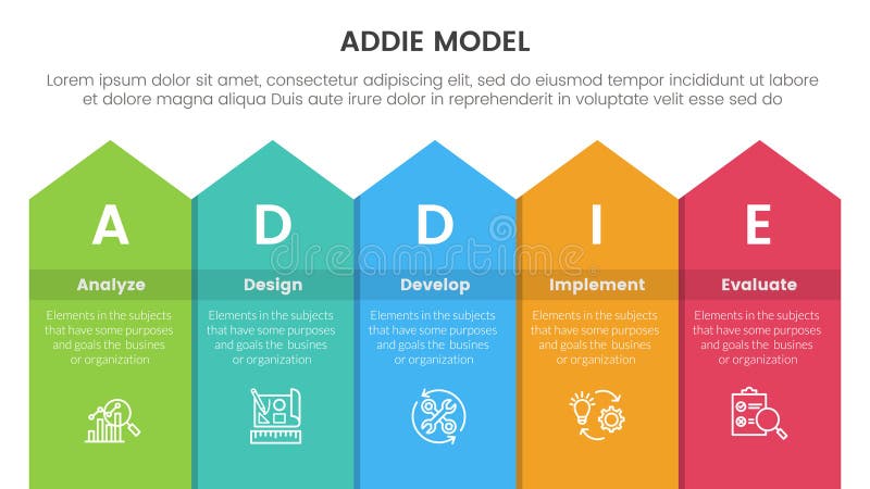 ADDIE model framework infographic template banner with long rectangle top arrow with 5 point list information for slide royalty free illustration