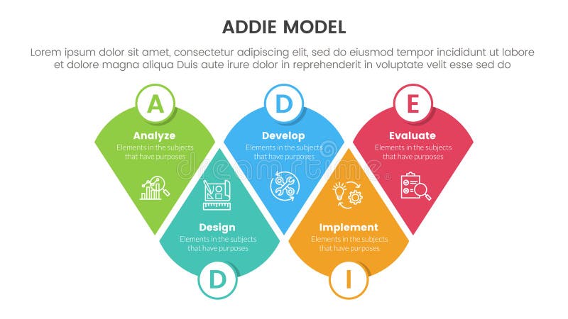 ADDIE model framework infographic template banner with modified round triangle with circle badge with 5 point list information for royalty free illustration