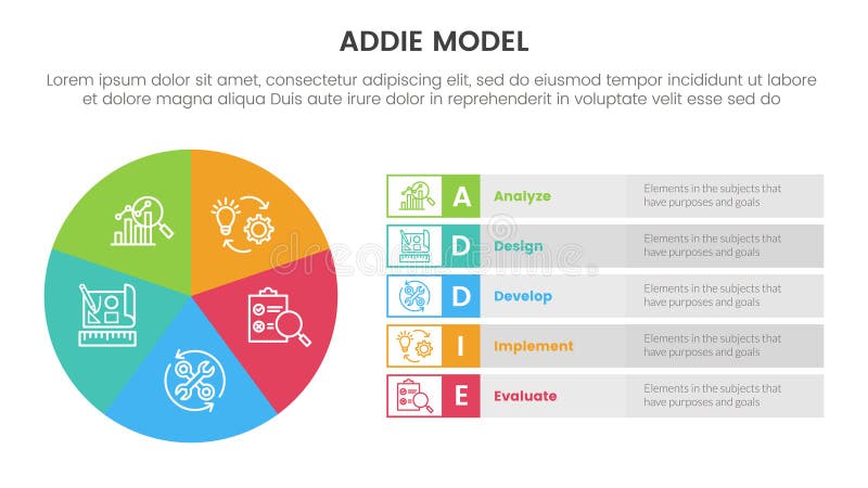 ADDIE model framework infographic template banner with pie chart big circle cycle and rectangle description with 5 point list vector illustration