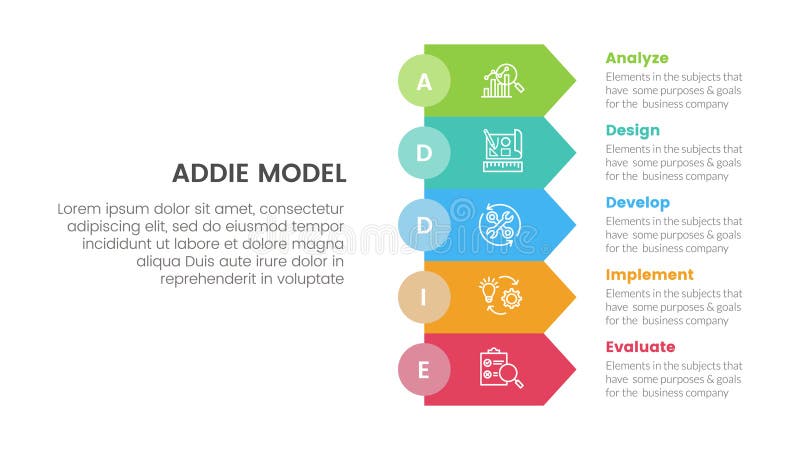 ADDIE model framework infographic template banner with rectangle arrow stack with 5 point list information for slide presentation vector illustration