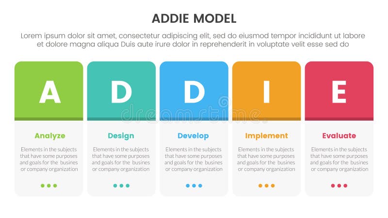 ADDIE model framework infographic template banner with round box table on horizontal direction with 5 point list information for vector illustration