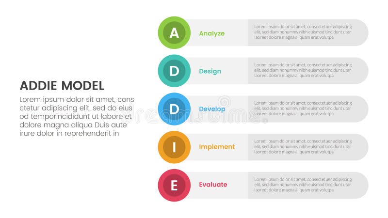 ADDIE model framework infographic template banner with round circle rectangle stack vertical with 5 point list information for vector illustration