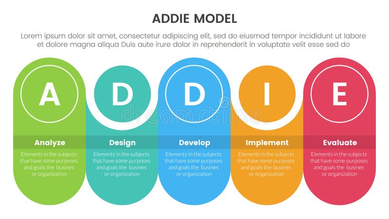 ADDIE model framework infographic template banner with round rectangle with circle combination timeline with 5 point list royalty free illustration