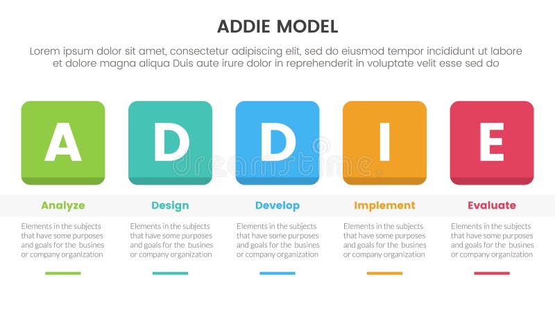 ADDIE model framework infographic template banner with round square box header and table with 5 point list information for slide vector illustration