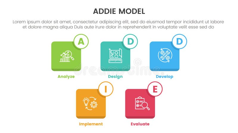 ADDIE model framework infographic template banner with small square icon box outline badge with 5 point list information for slide royalty free illustration