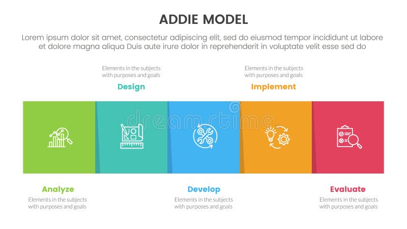 ADDIE model framework infographic template banner with square box horizontal right direction with 5 point list information for vector illustration