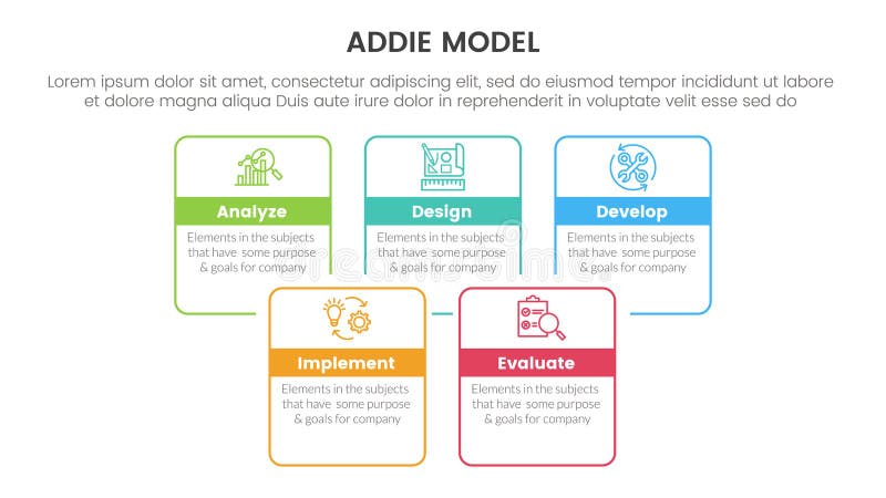 ADDIE model framework infographic template banner with square rectangle box joined combine outline with 5 point list information royalty free illustration