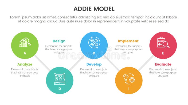 ADDIE model framework infographic template banner with timeline big circle connection line up and down with 5 point list stock illustration