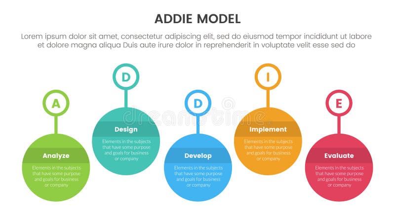 ADDIE model framework infographic template banner with timeline big circle outline badge up and down with 5 point list information vector illustration