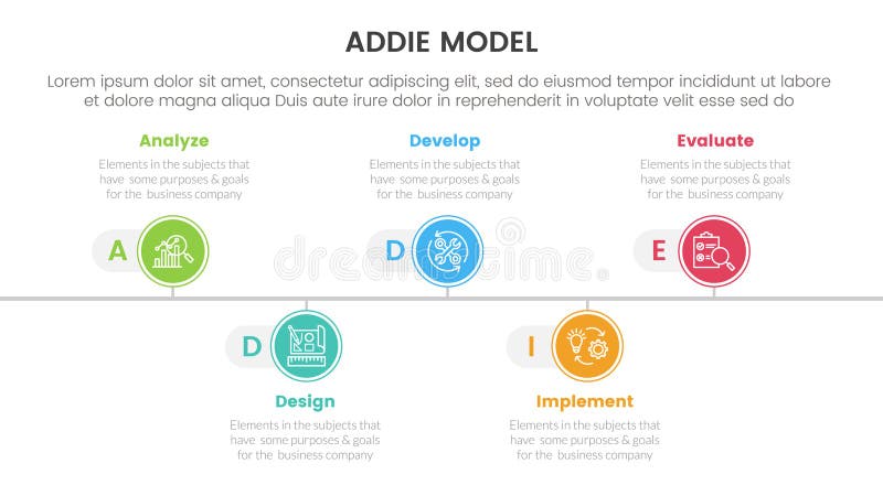 ADDIE model framework infographic template banner with timeline circle point right direction with 5 point list information for vector illustration