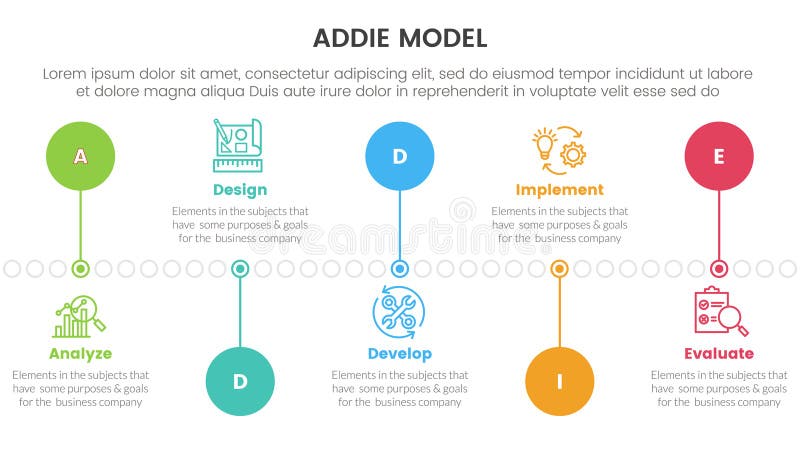 ADDIE model framework infographic template banner with timeline circle point up and down with 5 point list information for slide royalty free illustration