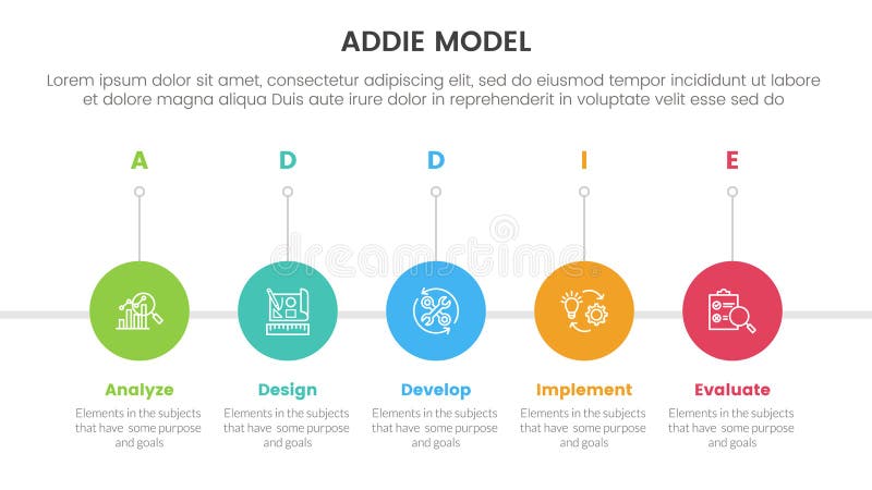 ADDIE model framework infographic template banner with timeline circle right direction with 5 point list information for slide vector illustration