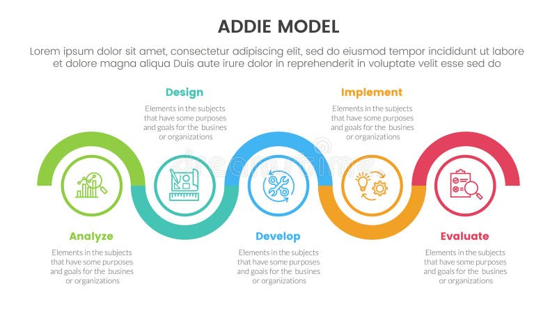 ADDIE model framework infographic template banner with timeline circle up and down horizontal with 5 point list information for stock illustration