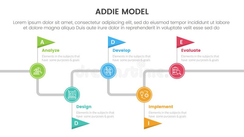 ADDIE model framework infographic template banner with timeline flag point up and down with 5 point list information for slide vector illustration