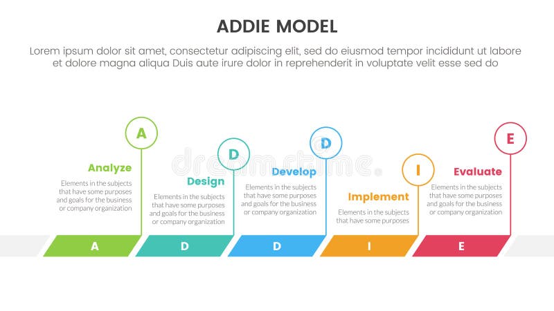 ADDIE model framework infographic template banner with timeline horizontal outline circle with 5 point list information for slide vector illustration