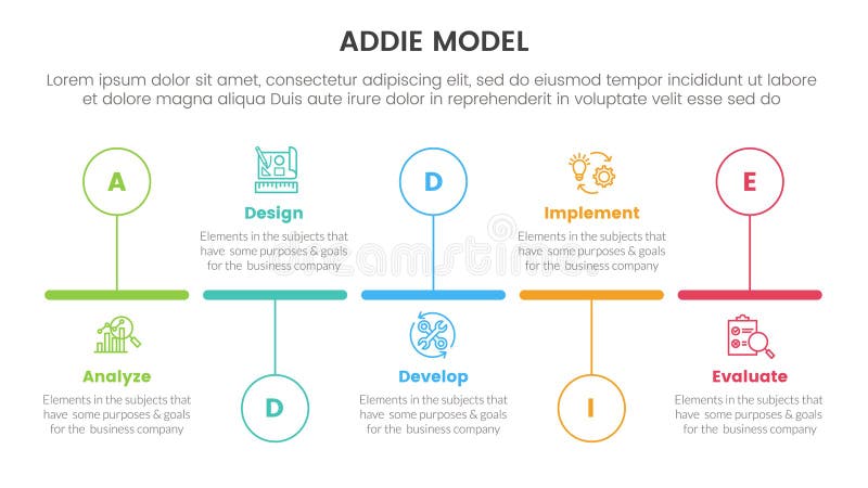ADDIE model framework infographic template banner with timeline horizontal outline circle up and down with 5 point list vector illustration