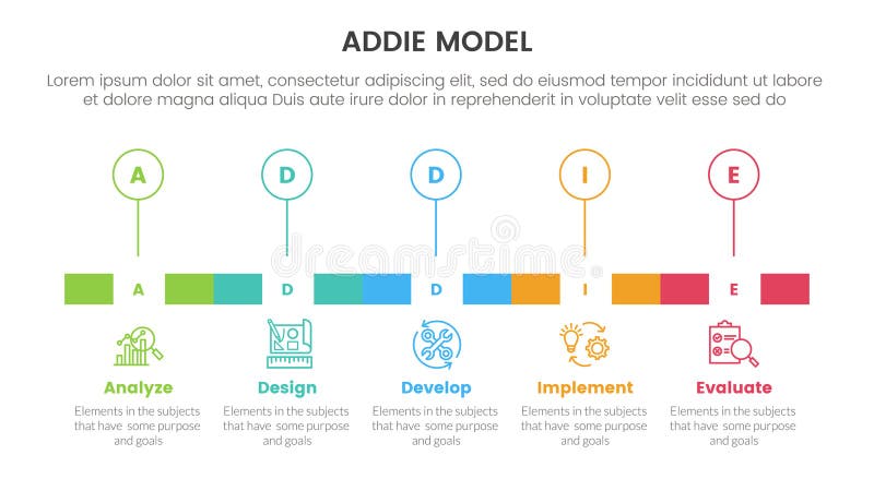 ADDIE model framework infographic template banner with timeline rectangle box and outline circle point with 5 point list royalty free illustration