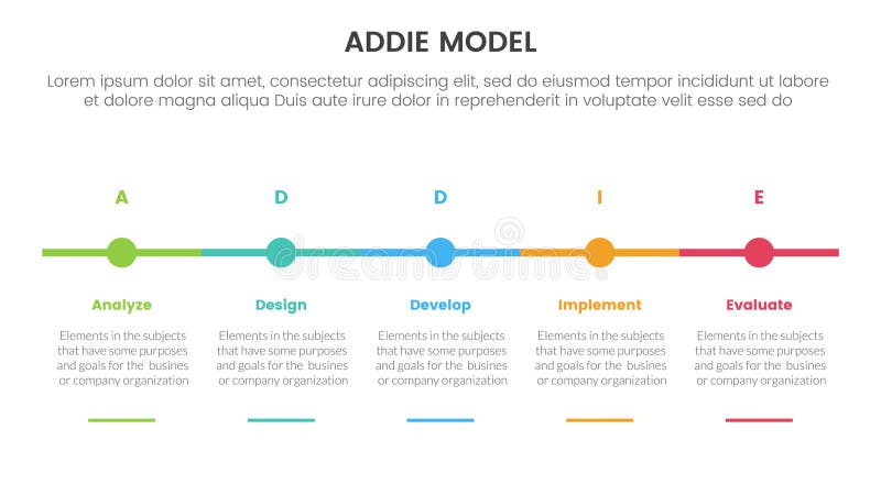 ADDIE model framework infographic template banner with timeline small circle point horizontal with 5 point list information for royalty free illustration