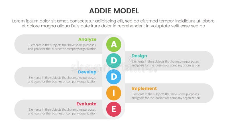 ADDIE model framework infographic template banner with vertical small circle down direction with 5 point list information for vector illustration