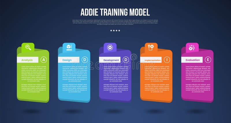 ADDIE training model infographic template with big folder and round header box dark background style with 5 point for slide vector illustration