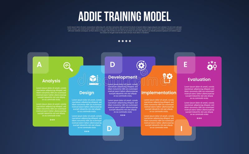 ADDIE training model infographic template with big rectangle box stack each other dark background style with 5 point for slide vector illustration