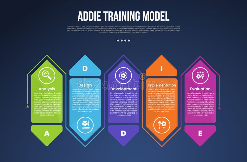ADDIE training model infographic template with box arrow and line circular around dark background style with 5 point for slide vector illustration