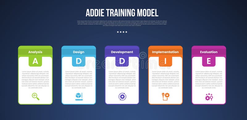 ADDIE training model infographic template with box table and round header badge dark background style with 5 point for slide stock illustration