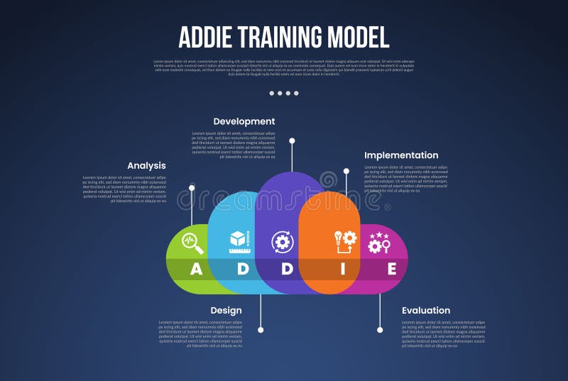 ADDIE training model infographic template with creative cloud shape and line pointing direction dark background style with 5 point vector illustration