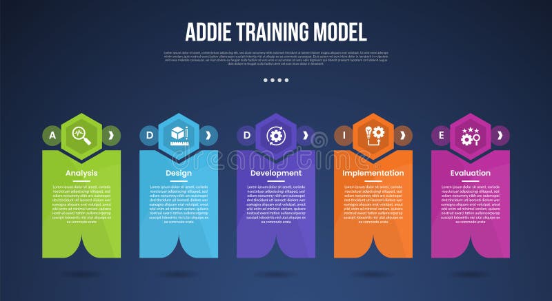 ADDIE training model infographic template with creative hexagon header on box dark background style with 5 point for slide royalty free illustration