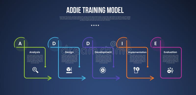ADDIE training model infographic template with creative line table with arrow on edge dark background style with 5 point for slide royalty free illustration