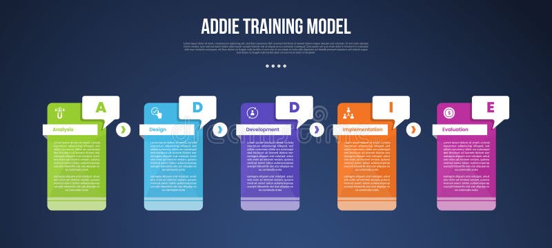 ADDIE training model infographic template with creative table with callout box badge dark background style with 5 point for slide stock illustration