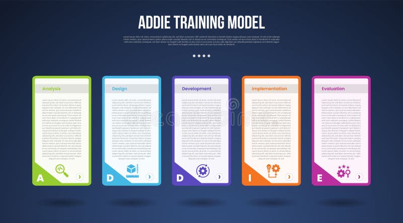 ADDIE training model infographic template with long box table with slope edge on side dark background style with 5 point for slide vector illustration