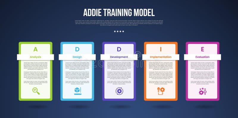 ADDIE training model infographic template with outline box table dark background style with 5 point for slide presentation royalty free illustration