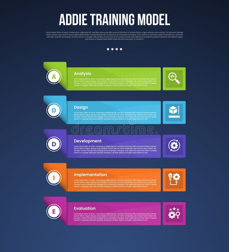 ADDIE training model infographic template with rectangle shape stack on vertical direction dark background style with 5 point for vector illustration