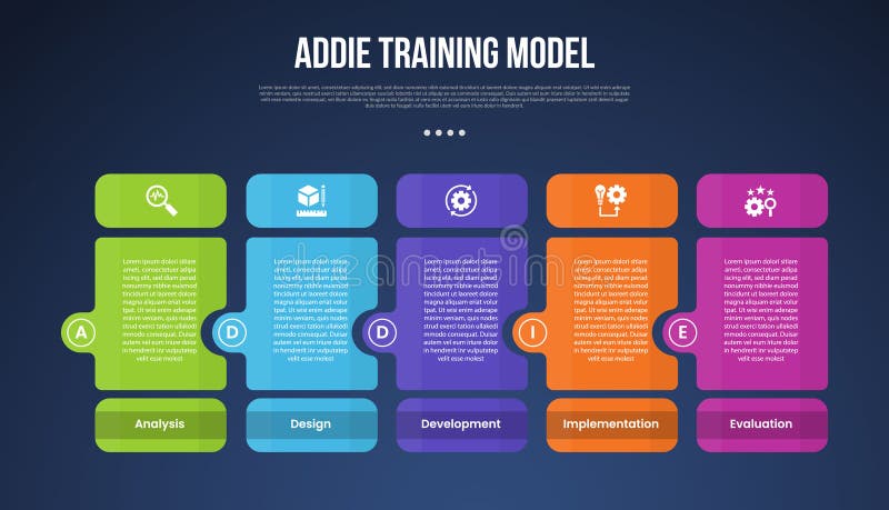 ADDIE training model infographic template with round box table and separate header and circle side dark background style with 5 vector illustration