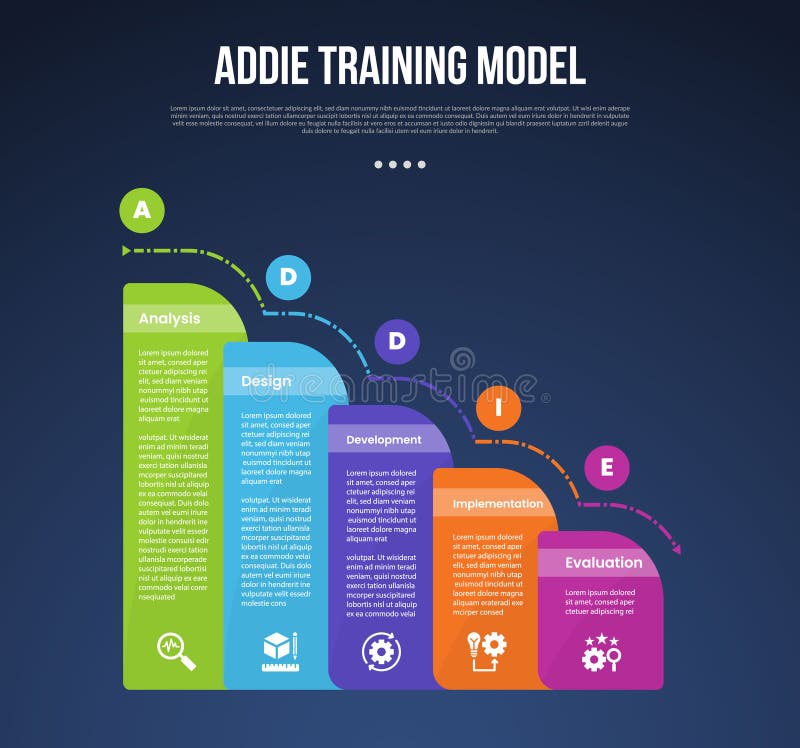 ADDIE training model infographic template with round box with waterfall staircase dark background style with 5 point for slide stock illustration