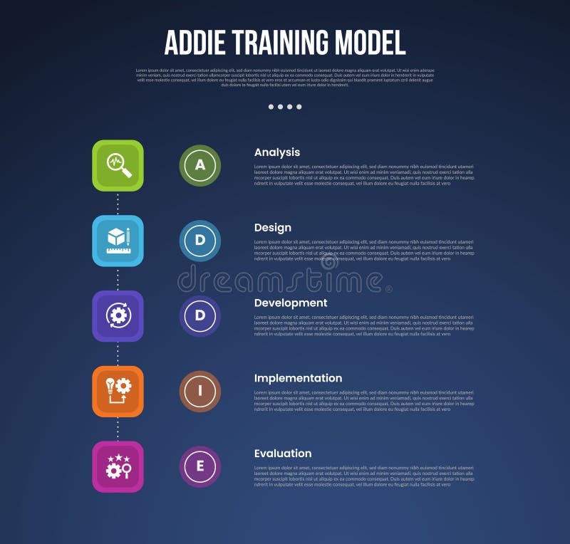 ADDIE training model infographic template with round rectangle vertical direction dark background style with 5 point for slide stock illustration