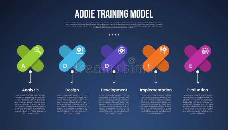 ADDIE training model infographic template with x shape and arrow line bottom description dark background style with 5 point for royalty free illustration