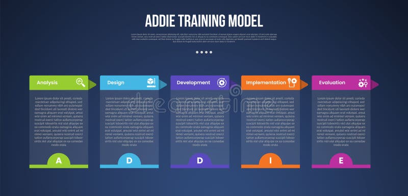 ADDIE training model infographic template with transparent box table and arrow header dark background style with 5 point for slide stock illustration