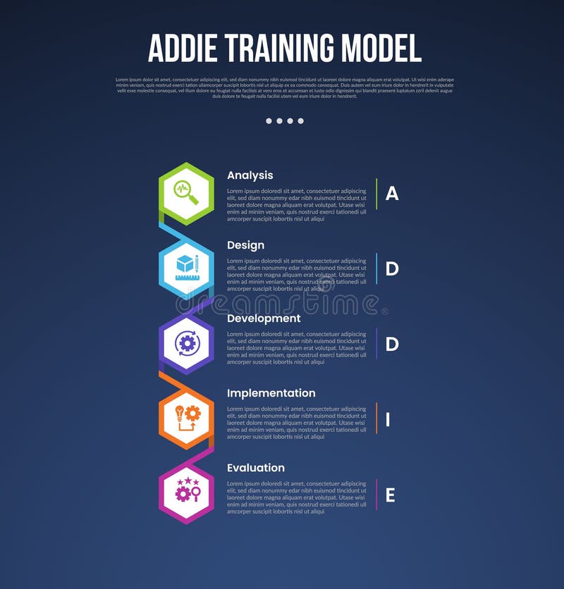 ADDIE training model infographic template with vertical timeline with hexagon shape connection dark background style with 5 point royalty free illustration