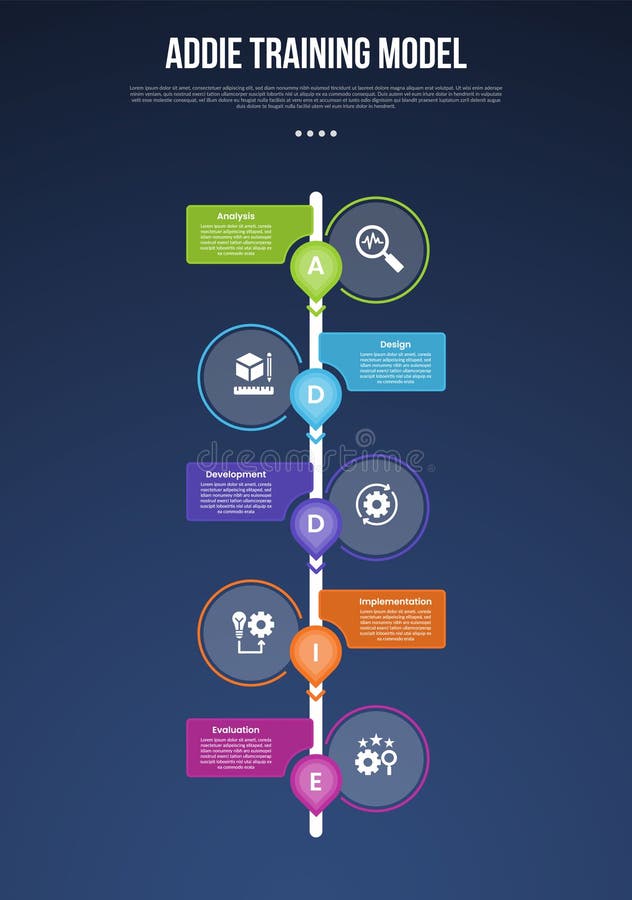 ADDIE training model infographic template with vertical timeline and outline circle opposite direction dark background style with royalty free illustration