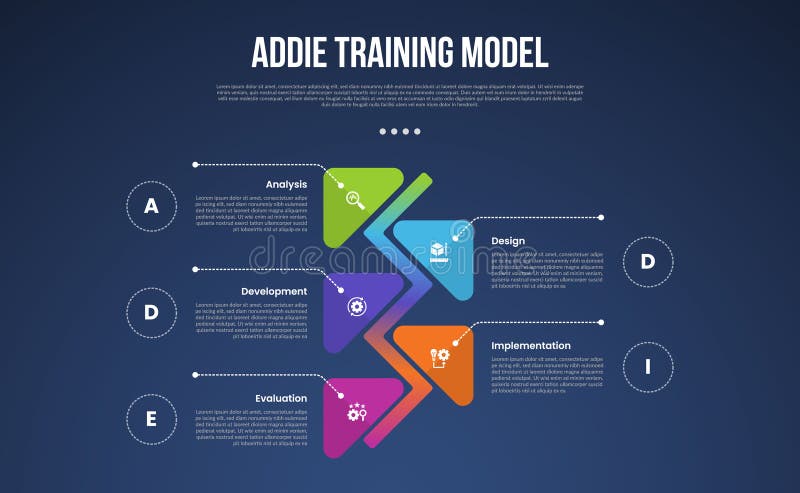 ADDIE training model infographic template with vertical timeline and round arrow opposite dark background style with 5 point for royalty free illustration